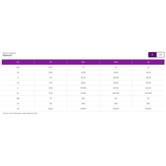 💥Madewell Puff Sleeve Ruffle-Hem Mini Dress - NEW - Picture 5 of 7